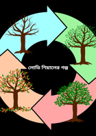 লোভি শিয়ালের গল্প
