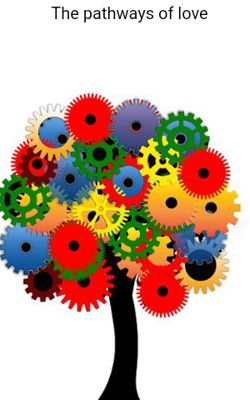 The Pathways of Love