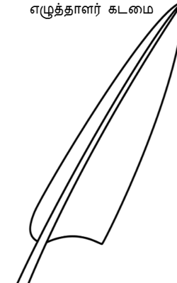 எழுத்தாளர்  கடமை