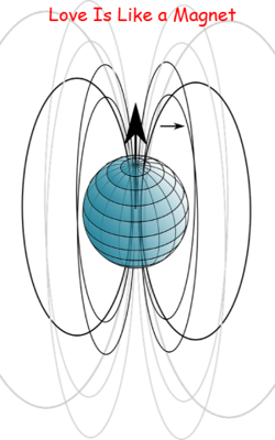 Love Is Like a Magnet