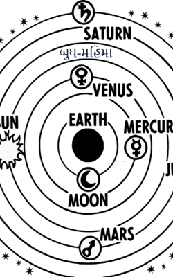 બુધ-મહિમા