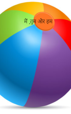 मैं ,तुम और हम