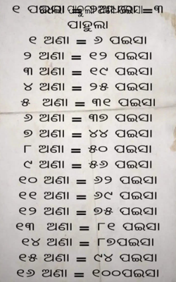 ଅଧଲା ପାହୁଲା ଅଣା ପଇସା