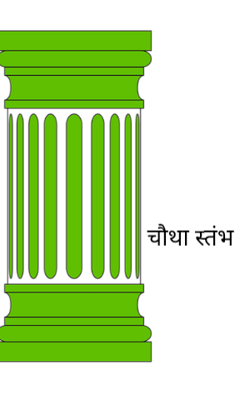 चौथा स्तंभ