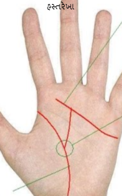 હસ્તરેખા