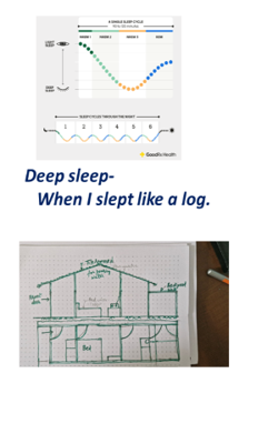 Deep Sleep-When I Slept Like A Log
