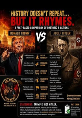 Repeating History 