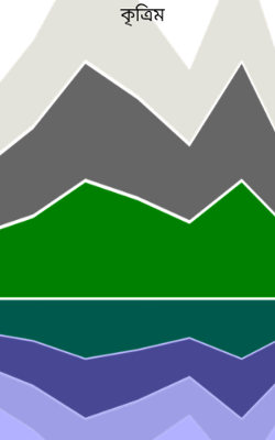 কৃত্রিম