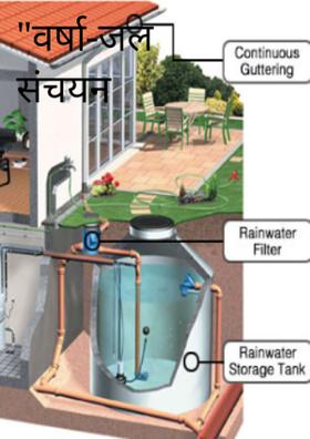 "वर्षा-जल संचयन प्रक्रिया"