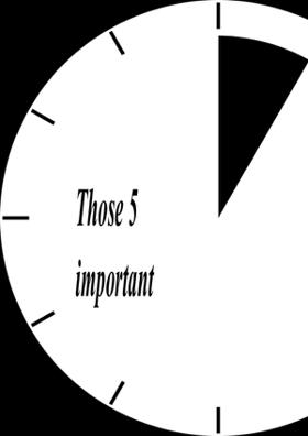 Those 5 important minutes
