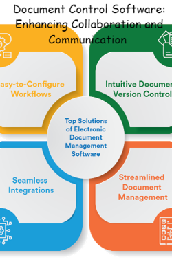 Document Control Software: Enhancing Collaboration and Communication 