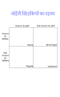 जोहैरी खिड़कियों का रहस्य