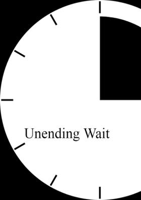 Unending Wait