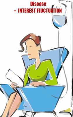 Disease – Interest Fluctuation