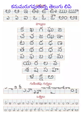 కనుమరుగవుతున్న తెలుగు లిపి