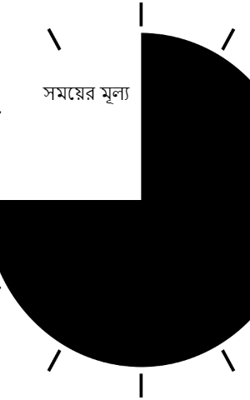 সময়ের মূল্য