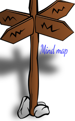 Mind Map