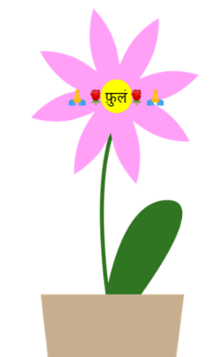 फ़ुलं