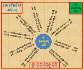 ମୋ ଦୈନନ୍ଦିନୀ 